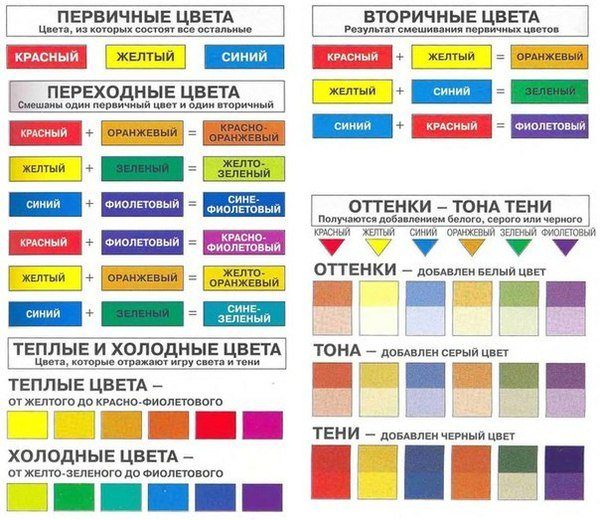 Таблиця теорії кольору