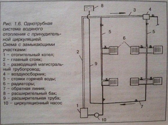 Схема системи опалення двоповерхового будинку