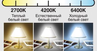 Характеристики светодиодных ламп