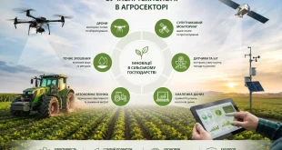 Технології та кліматичні виклики
