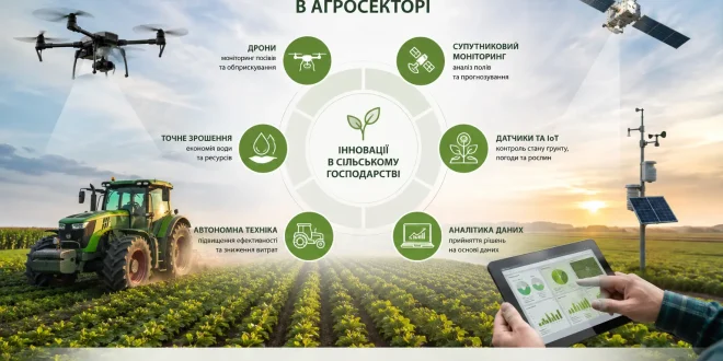 Технології та кліматичні виклики: українське та світове сільське господарство на межі змін